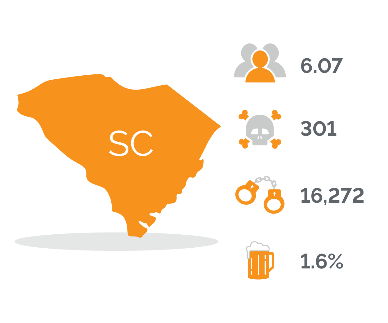 South Carolina’s High Rate of DUI Arrests